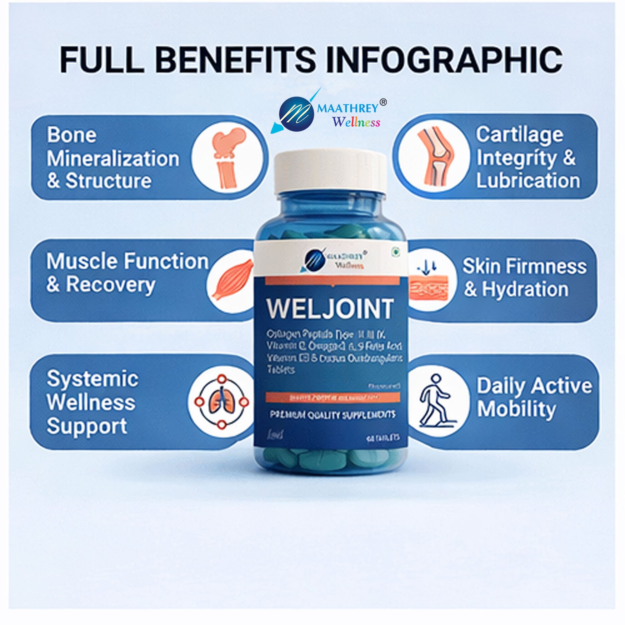 Weljoint Tablets – For Joint, Bone & Skin Health