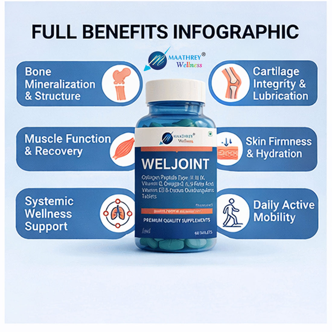 Weljoint Tablets – For Joint, Bone & Skin Health