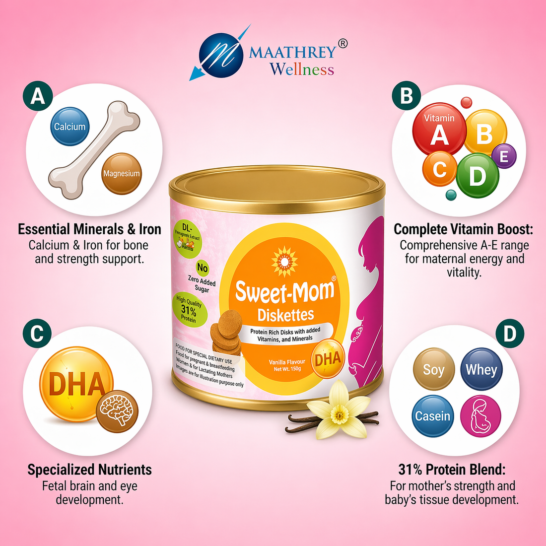 Sweet-Mom Diskettes – Nutrition Snack for Pregnancy & Women