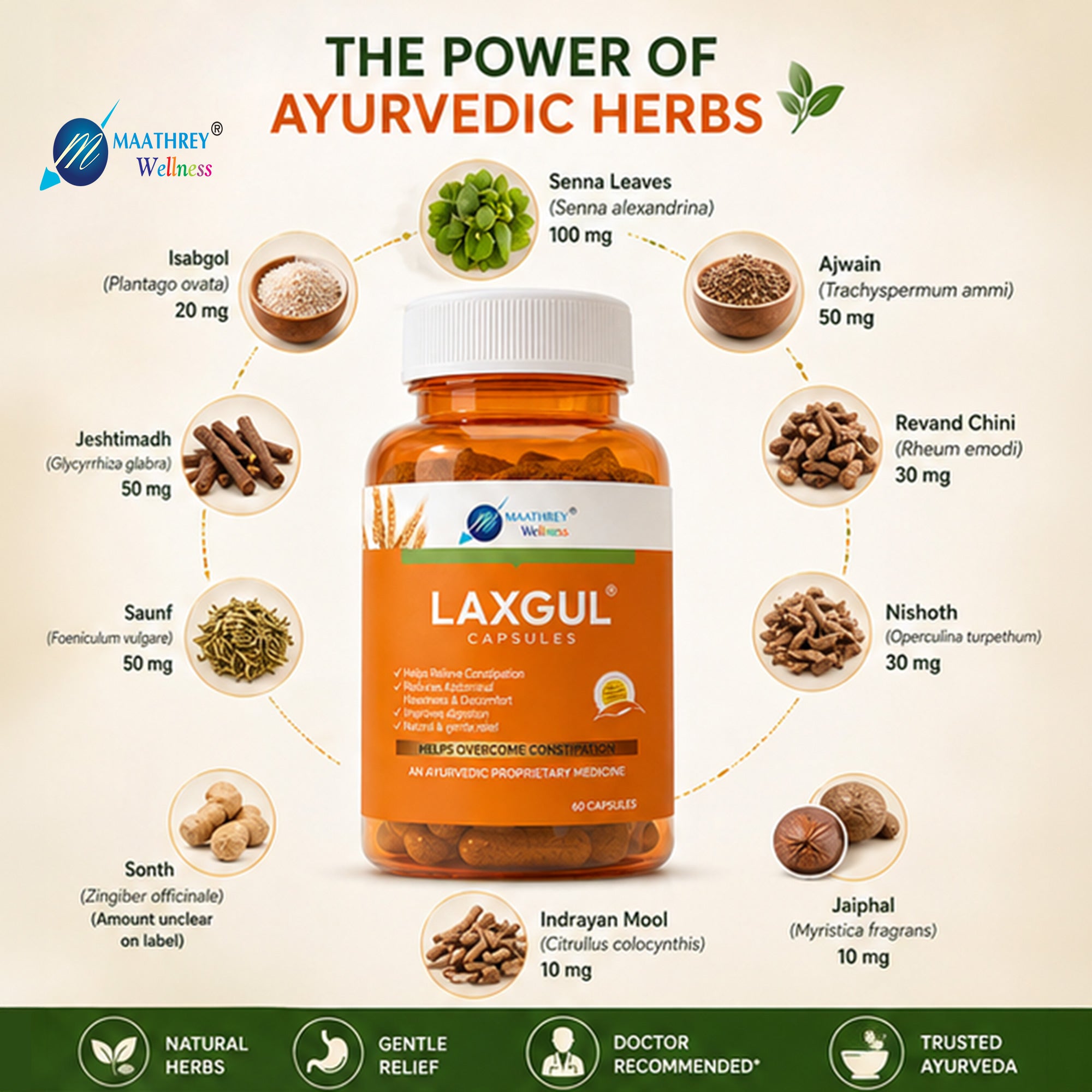LAXGUL Capsules – Herbal Support for Constipation & Digestion